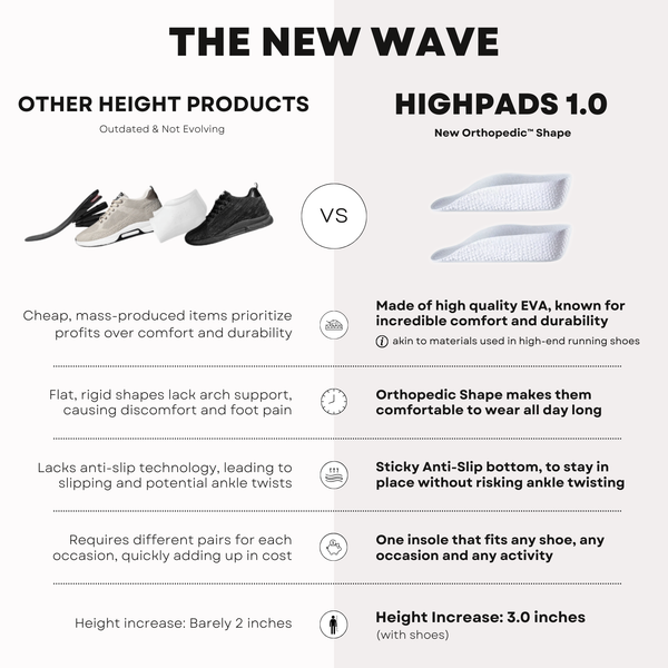 HighPads: Crece Sin Límites