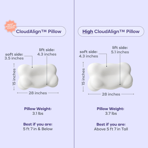 Almohada Nube CloudAlign Confort Total