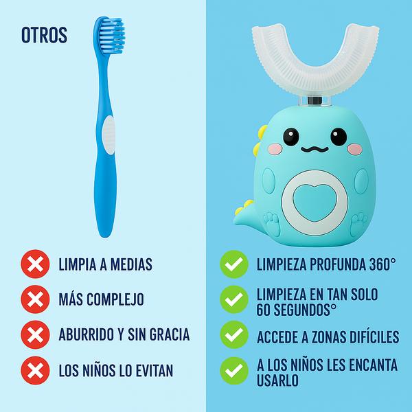 Cepillo Mágico MiniSmile